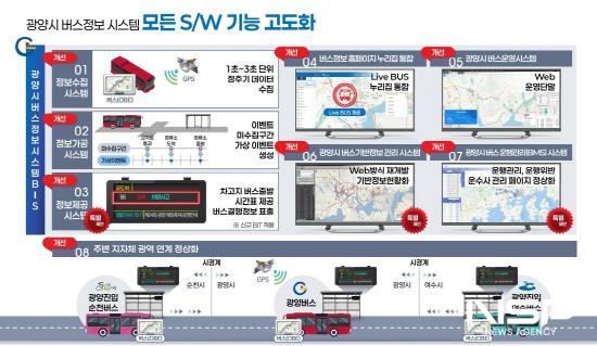NSP통신-버스정보시스템(BIS) 고도화 이미지 (이미지 = 광양시청)