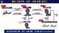 [NSP PHOTO]포항해양경찰서, 밍크고래 불법포획 일당 일망타진