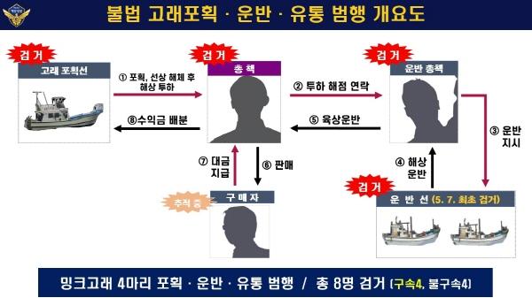 NSP통신- (사진 = 포항해양경찰서)