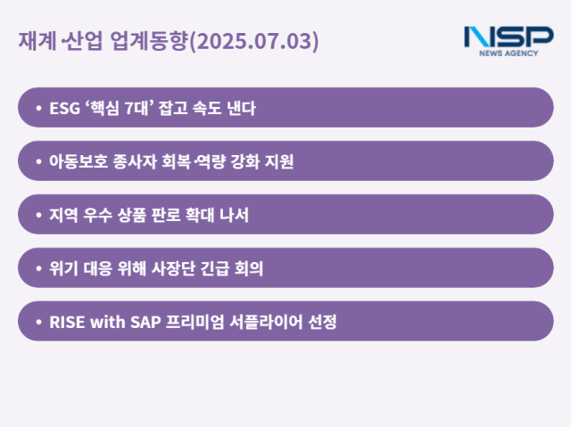 NSP통신- (그래프 = 최아랑 기자)