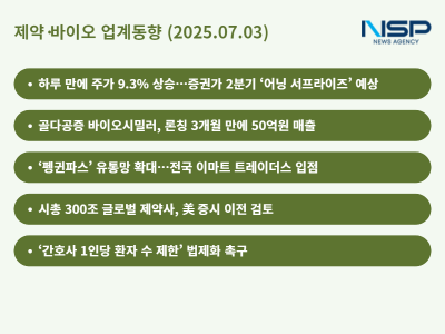 [NSP PHOTO][제약·바이오업계동향]대웅제약 2분기 실적 기대↑·제일헬스 펭귄파스 유통망 확대
