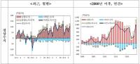 [NSP PHOTO]5월 경상수지 101억 4000만달러 흑자…하반기 관세영향 뚜렷