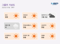 [NSP PHOTO][그룹주 기상도]POSCO홀딩스 맑음·태광그룹 비
