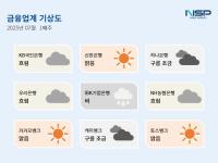 [NSP PHOTO][금융업계기상도]IBK기업은행 비·신한은행 맑음