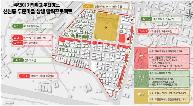 NSP통신-2025년 경기 더드림 재생사업 공모에 선정된 신천동 두문마을의 상생 활력프로젝트 계획도. (사진 = 시흥시)