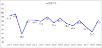 [NSP PHOTO]광양상의, 광양지역 기업 2025년 3/4분기 기업경기 전망지수 82.5P