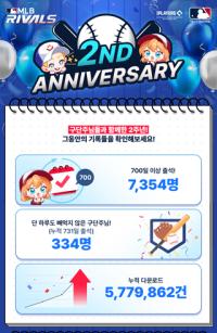 [NSP PHOTO]컴투스, MLB 라이벌 2주년 기념 대규모 이벤트 돌입