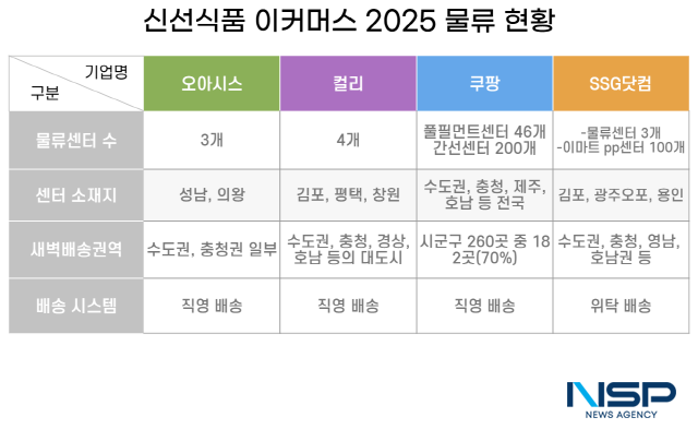 NSP통신-자료 = 각 사 제공 (표 = 옥한빈 기자)