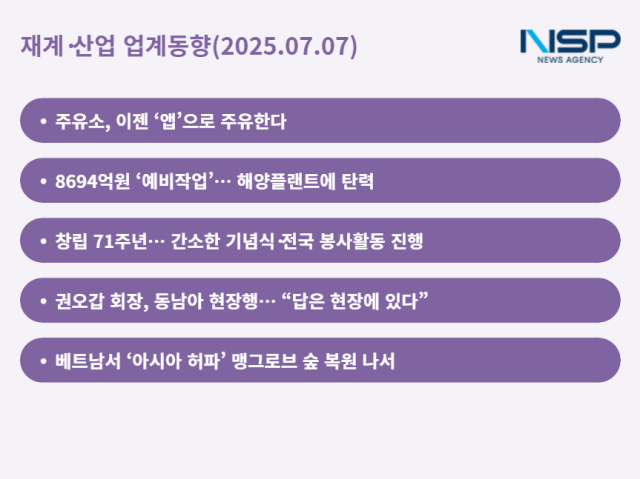 NSP통신- (그래프 = 최아랑 기자)