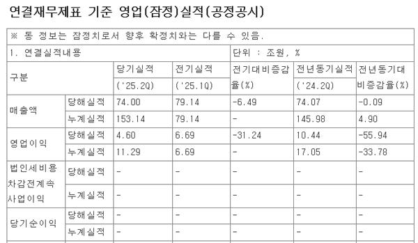 NSP통신- (표 = 전자공시)