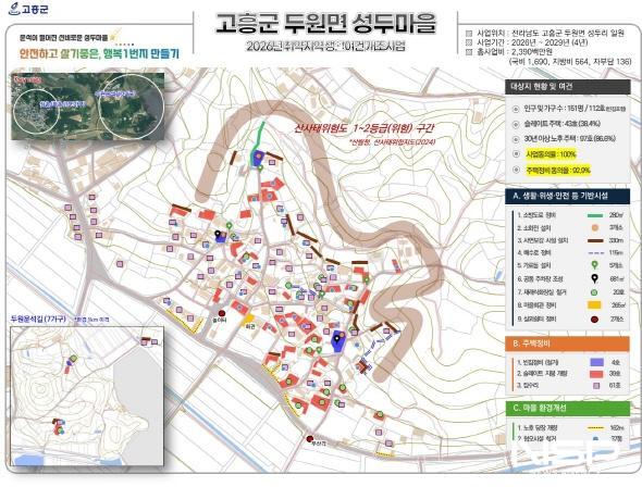 NSP통신-2026년 농어촌 취약지역 생활여건 개조사업 사업계획도(두원면 성두마을) (사진 = 고흥군)