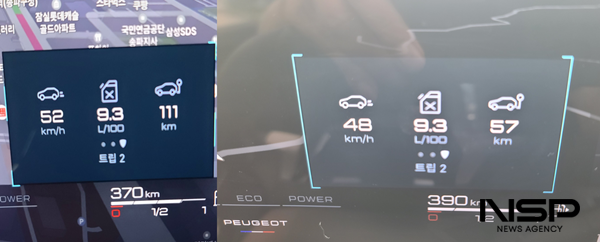 NSP통신-48km/h의 평균속도로 57km을 주행한 후 체크한 3008 스마트 하이브리드 모델의 실제 연비 10.75km/ℓ(좌)와 52km/h의 평균속도로 54km를 주행해 왕복 총 111km를 시승한 후 체크한 최종 실제 연비 10.75km/ℓ(우)기록 (사진 = NSP통신)