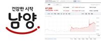 [NSP PHOTO]남양유업, 임직원에 자사주 무상 지급…한앤코 체제 첫 성과 공유