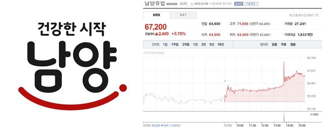 NSP통신-(왼쪽부터) 남양유업 로고 및 이날 (7월9일) 종가 (이미지 = 남양유업 및 네이버증권)