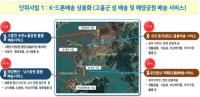 [NSP PHOTO]고흥군, K-드론 배송 선도…도서지역 드론배송 8월 본격 시작