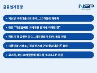 [NSP PHOTO][금융업계동향]은행 가계대출 6조 늘었다…금통위 D-1 동결 전망