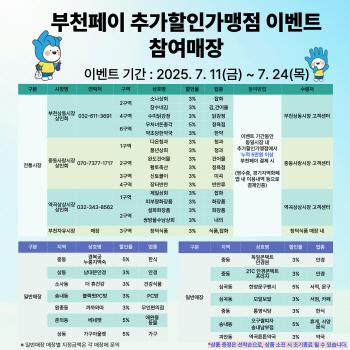 NSP통신-이벤트 참여방법 및 참여매장 안내. (이미지 = 부천시)