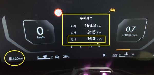NSP통신-총 193.8km의 다양한 조건의 도로를 3시간 15분 주행한 후 체크 한 기아 스포티지 1.6 가솔린 터보 모델(시그니처 X라인 2WD)의 실제 주행 연비 16.3km/L 기록 (사진 = NSP통신)