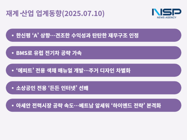 NSP통신- (그래프 = 최아랑 기자)
