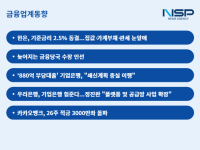 [NSP PHOTO][금융업계동향]이창용, 일단 수도권 집값부터 잡는다…호재없는 한국경제