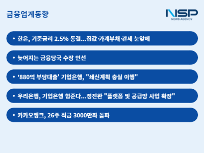 [NSP PHOTO][금융업계동향]이창용, 일단 수도권 집값부터 잡는다…호재없는 한국경제