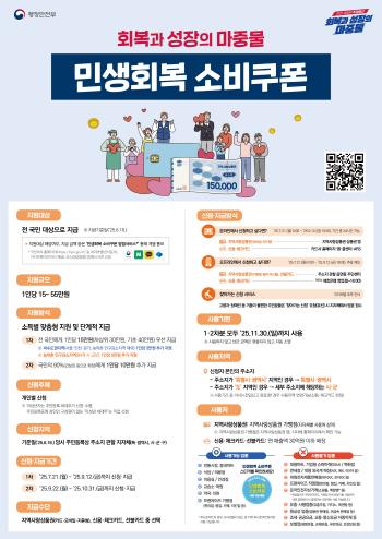 NSP통신-민생회복 소비쿠폰 지급관련 홍보물. (사진 = 시흥시)