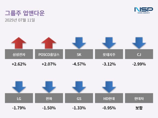 NSP통신- (그래프 = 최아랑 기자)