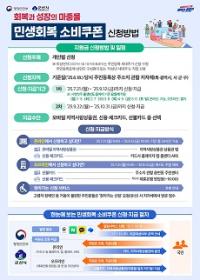 [NSP PHOTO]군산시, 21일부터 민생회복 소비쿠폰 1차 지급