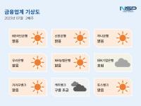 [NSP PHOTO][금융업계기상도]신한은행 맑음·IBK기업은행 흐림