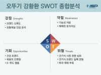 [NSP PHOTO][SWOT분석]오뚜기 강황제품, 건강기능 의문·식약처 미인증 약점·브랜드 신뢰도·유통채널 진입 강점