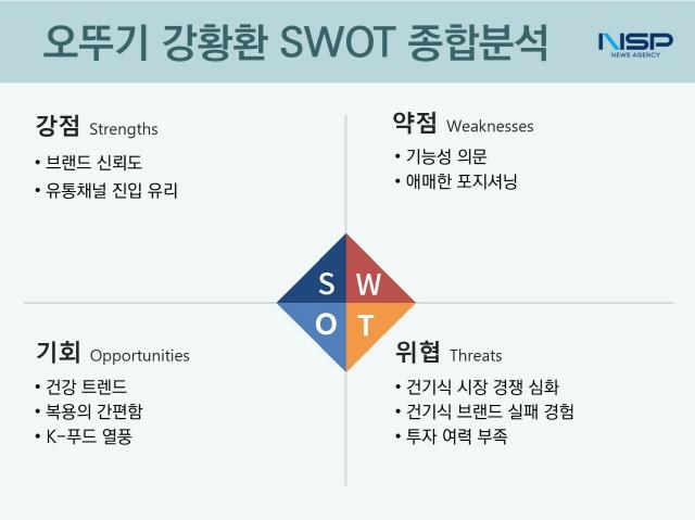 NSP통신- (그래프 = 옥한빈 기자)