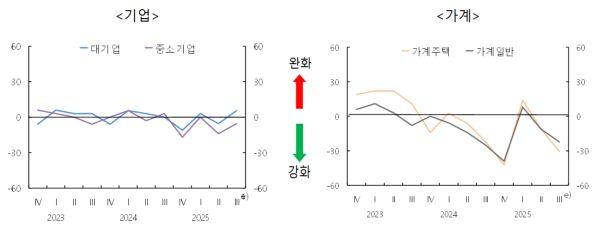 NSP통신- (그래프 = 한국은행)