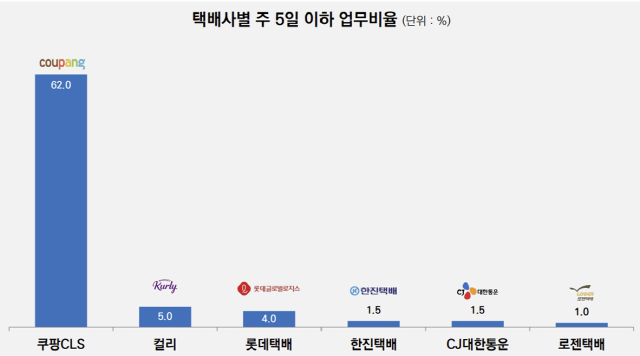 NSP통신- (그래프 = 한국물류과학기술학회)