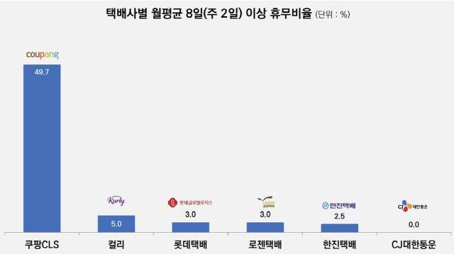NSP통신- (그래프 = 한국물류과학기술학회)