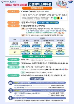 NSP통신-고흥군, 민생회복 소비쿠폰 1차 지급 포스터 (= 고흥군)