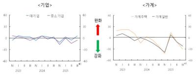 [NSP PHOTO]3분기 은행권 대출절벽 현실로…신용위험 경계감 지속