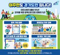 [NSP PHOTO]경기도 이민사회국 출범 1주년…포용사회 실현 정책 추진