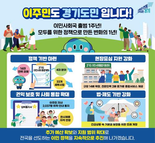 NSP통신-이민사회국 출범 1주년 그래픽 자료. (이미지 = 경기도)