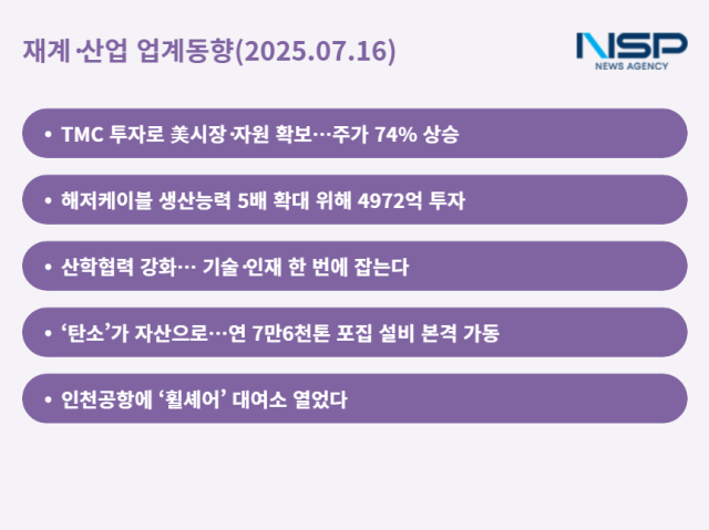 NSP통신- (그래프 = 최아랑 기자)
