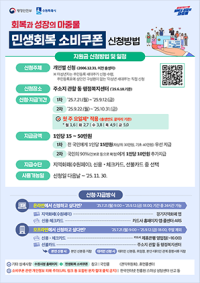 [NSP PHOTO]수원시, 민생회복 소비쿠폰 지급 차질없이 진행중