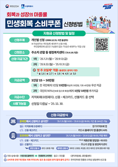 [NSP NEWS Image]수원시 민생회복 소비쿠폰 지급 차질없이 진행중