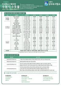 [NSP PHOTO]수원시, 2025 수돗물 품질보고서 공개