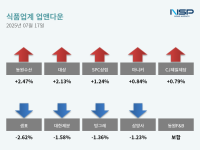 [NSP PHOTO][업앤다운]식품주 상승…동원수산↑·샘표↓