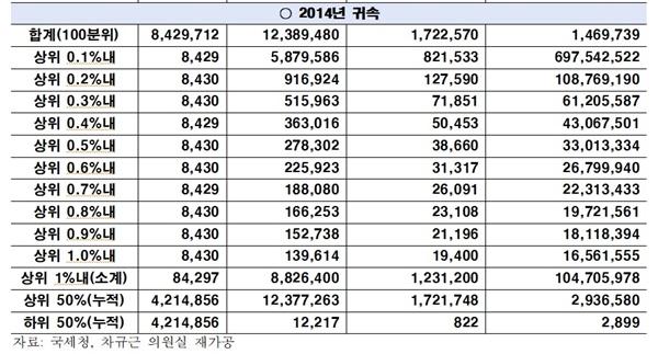 NSP통신- (사진 = 차규근 의원실)