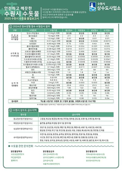 [NSP NEWS Image]수원시, 2025 수돗물 품질보고서 공개