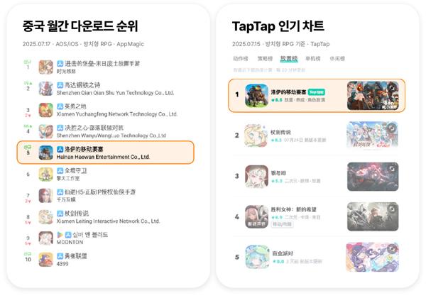 NSP통신- (표 = 쿡앱스)