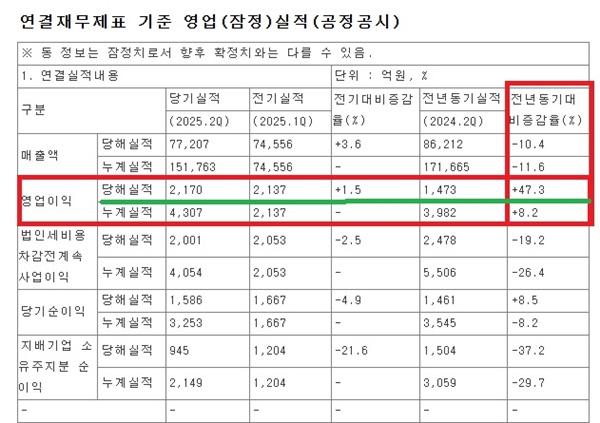 NSP통신- (사진 = 금감원 전자공시시스템 캡처)