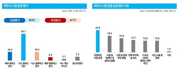 NSP통신- (사진 = 파주시)