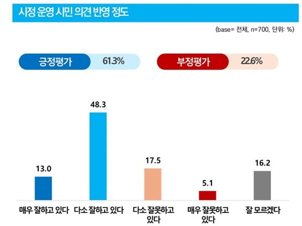 NSP통신- (사진 = 파주시)