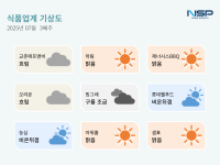 [NSP PHOTO][식품업계기상도]하림 맑음·빙그레 구름 조금